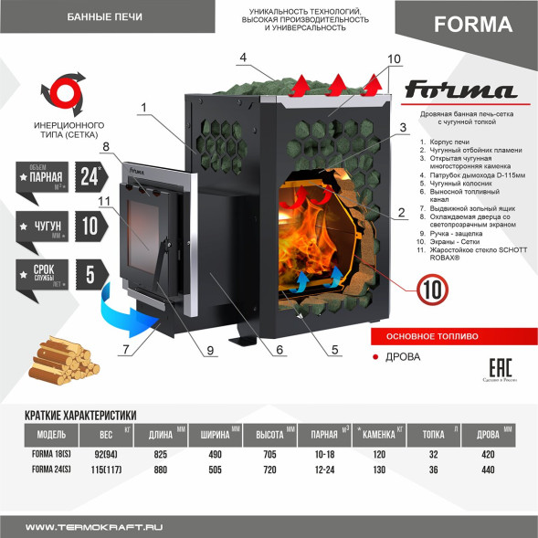 Печь-каменка сетка FORMA 18S (Форма 18) чугунная топка со стеклом